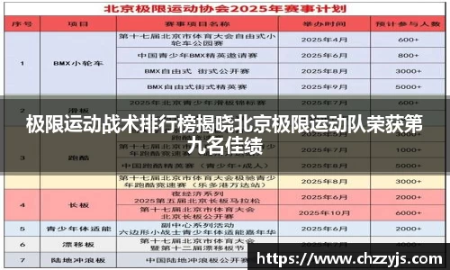 极限运动战术排行榜揭晓北京极限运动队荣获第九名佳绩